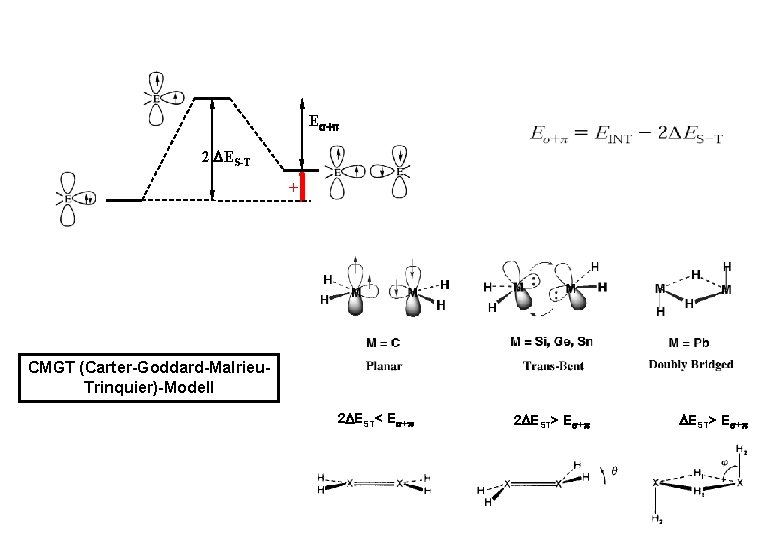 E + 2 ES-T + CMGT (Carter-Goddard-Malrieu. Trinquier)-Modell 2 EST< E + 2 EST>