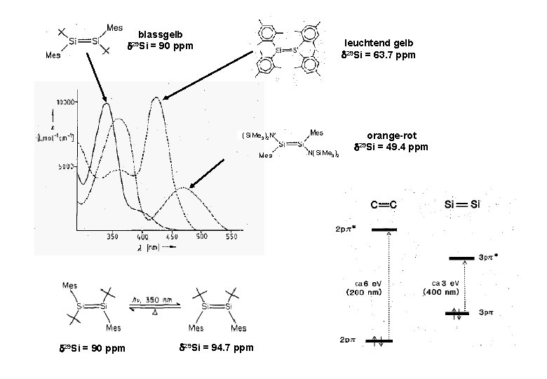 blassgelb leuchtend gelb 29 Si = 63. 7 ppm 29 Si = 90 ppm