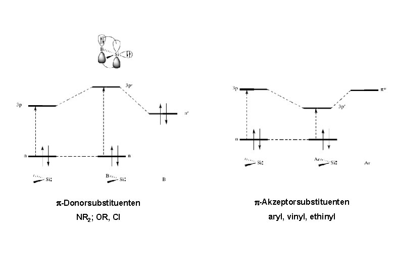  -Donorsubstituenten -Akzeptorsubstituenten NR 2; OR, Cl aryl, vinyl, ethinyl 