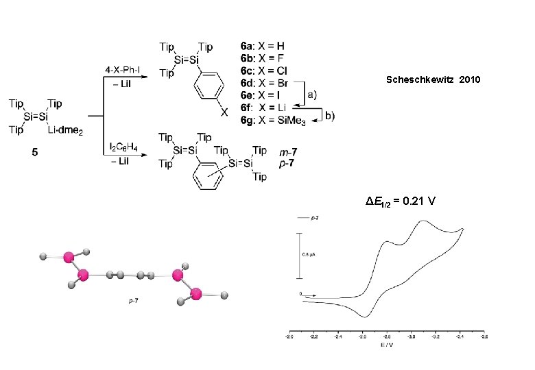 Scheschkewitz 2010 ΔE 1/2 = 0. 21 V 