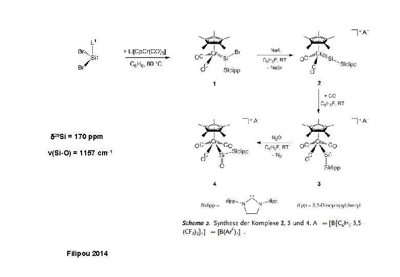  29 Si = 170 ppm ν(Si-O) = 1157 cm-1 Filipou 2014 