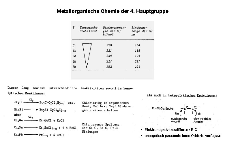 Metallorganische Chemie der 4. Hauptgruppe • Elektronegativitätsdifferenz E-C • energetisch passende leere Orbitale verfügbar