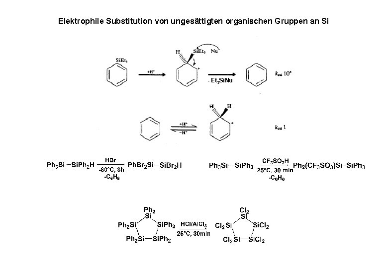Elektrophile Substitution von ungesättigten organischen Gruppen an Si - Et 3 Si. Nu 