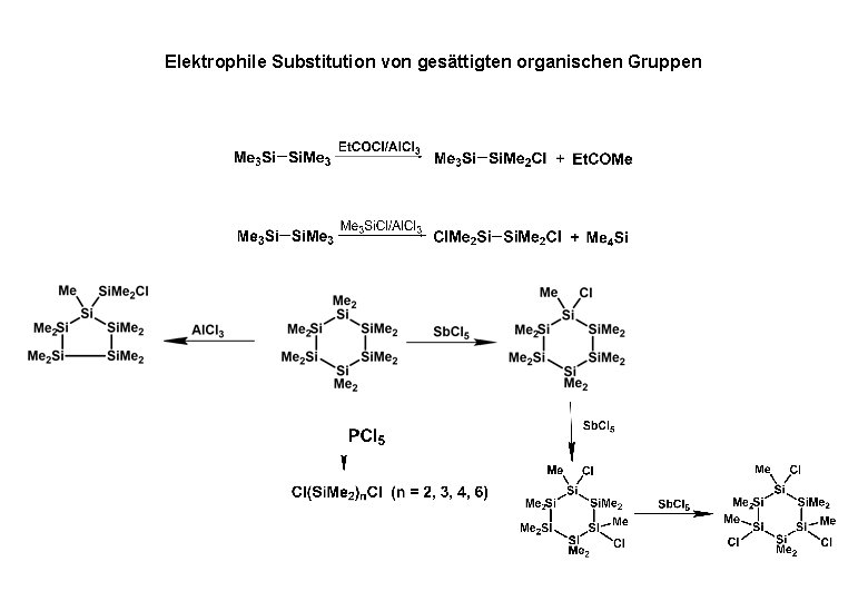 Elektrophile Substitution von gesättigten organischen Gruppen 