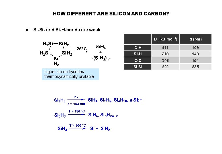 HOW DIFFERENT ARE SILICON AND CARBON? Si-Si- and Si-H-bonds are weak higher silicon hydrides