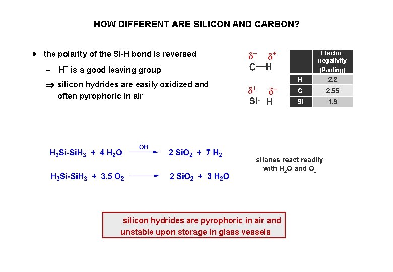 HOW DIFFERENT ARE SILICON AND CARBON? the polarity of the Si-H bond is reversed