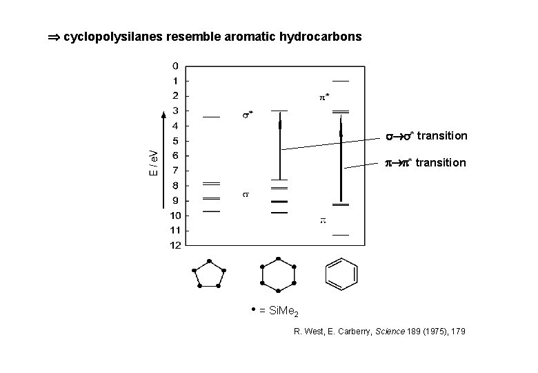  cyclopolysilanes resemble aromatic hydrocarbons * transition • = Si. Me 2 R. West,