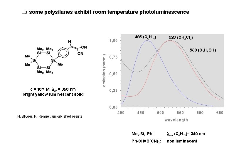  some polysilanes exhibit room temperature photoluminescence 465 (C 6 H 14) 520 (CH
