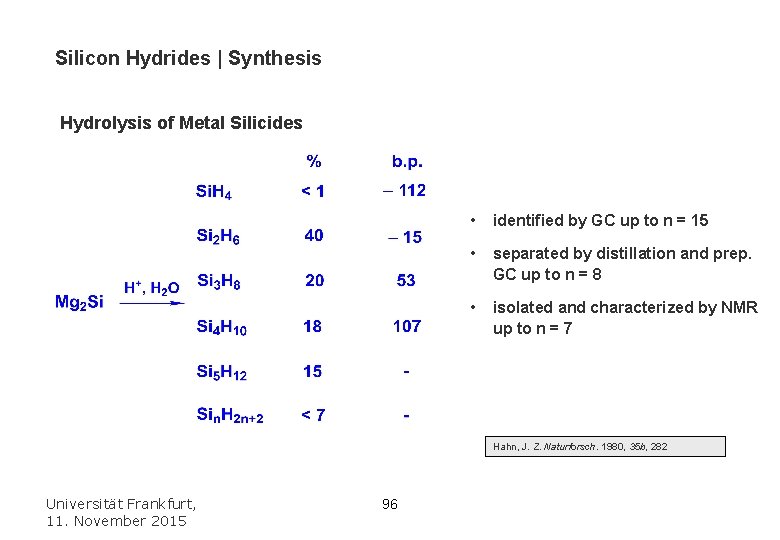 Silicon Hydrides | Synthesis Hydrolysis of Metal Silicides • identified by GC up to