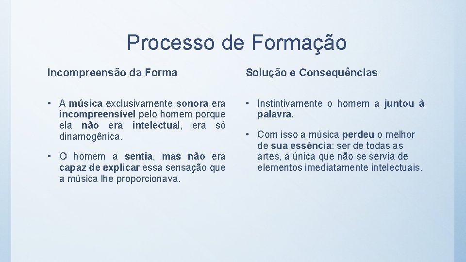 Processo de Formação Incompreensão da Forma Solução e Consequências • A música exclusivamente sonora