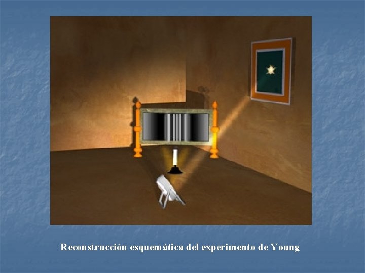 Reconstrucción esquemática del experimento de Young 