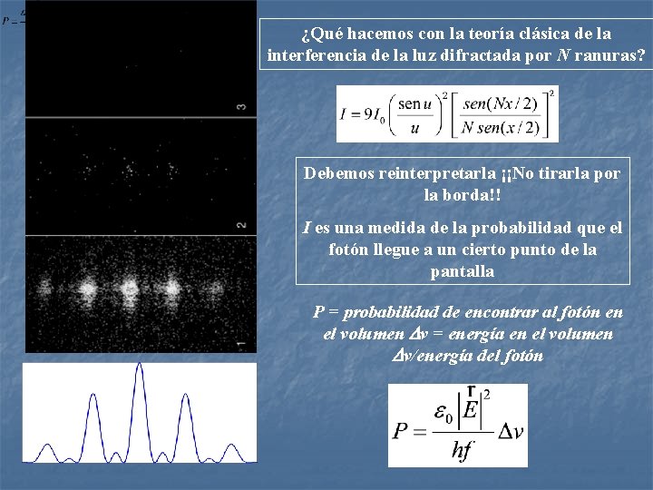 ¿Qué hacemos con la teoría clásica de la interferencia de la luz difractada por