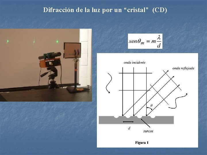 Difracción de la luz por un “cristal” (CD) 