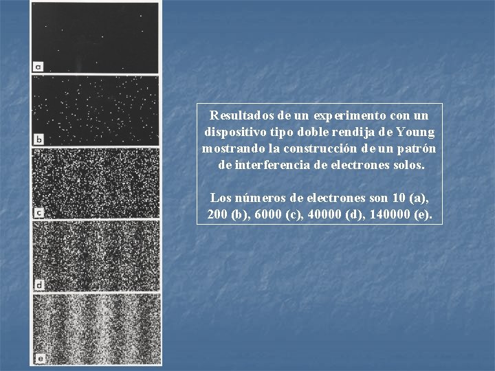 Resultados de un experimento con un dispositivo tipo doble rendija de Young mostrando la