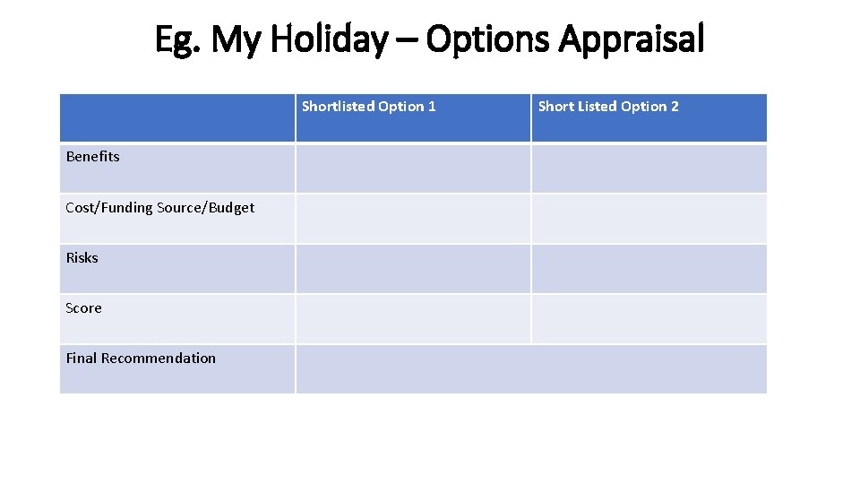 Eg. My Holiday – Options Appraisal Shortlisted Option 1 Benefits Cost/Funding Source/Budget Risks Score