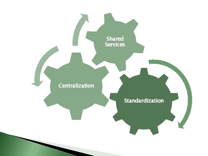 Shared Services Centralization Standardization 