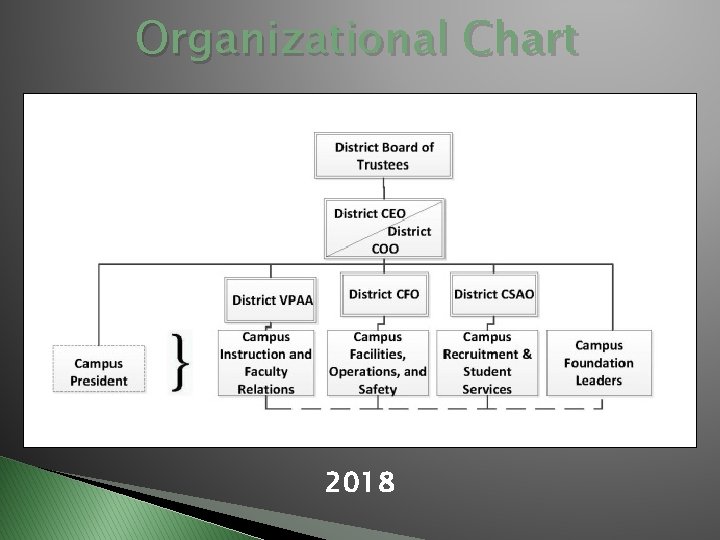 Organizational Chart 2018 