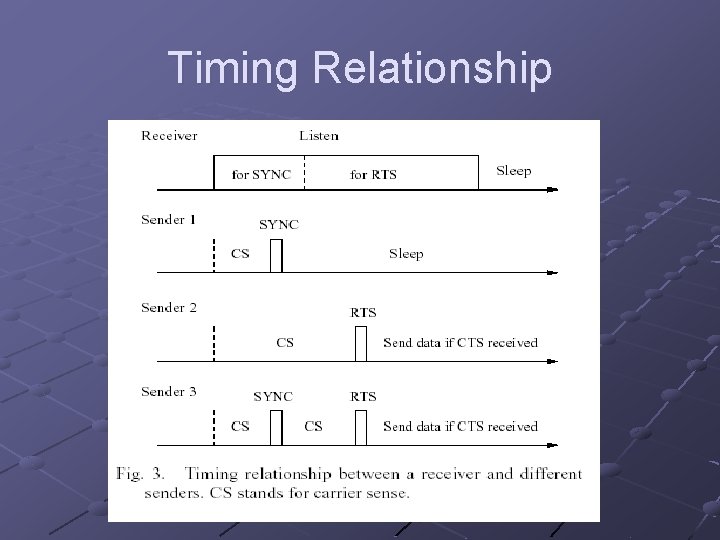 Timing Relationship 