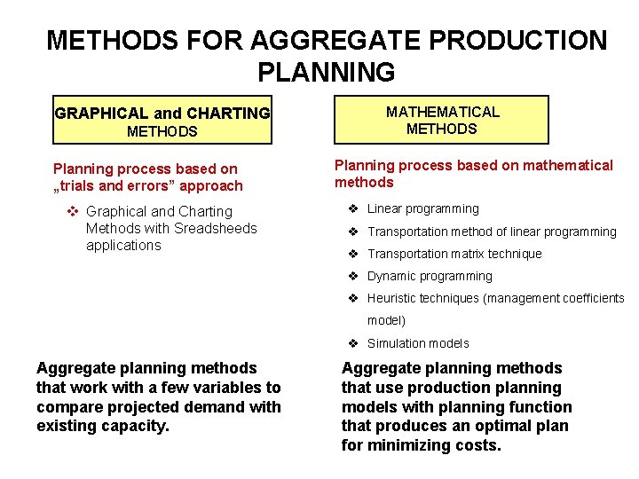 METHODS FOR AGGREGATE PRODUCTION PLANNING GRAPHICAL and CHARTING METHODS Planning process based on „trials