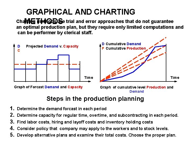 GRAPHICAL AND CHARTING Charting methods are trial and error approaches that do not guarantee