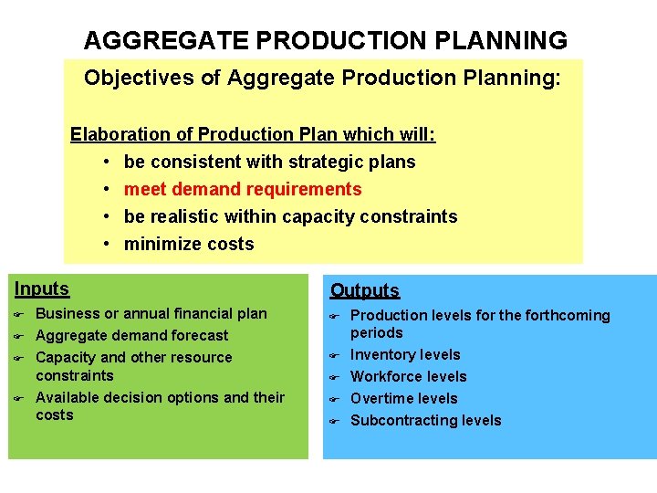 AGGREGATE PRODUCTION PLANNING Objectives of Aggregate Production Planning: Elaboration of Production Plan which will: