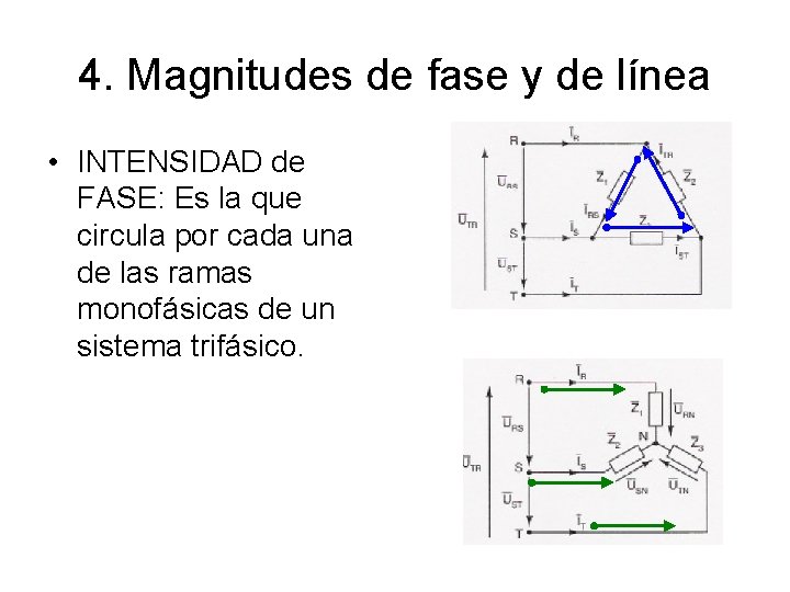 4. Magnitudes de fase y de línea • INTENSIDAD de FASE: Es la que