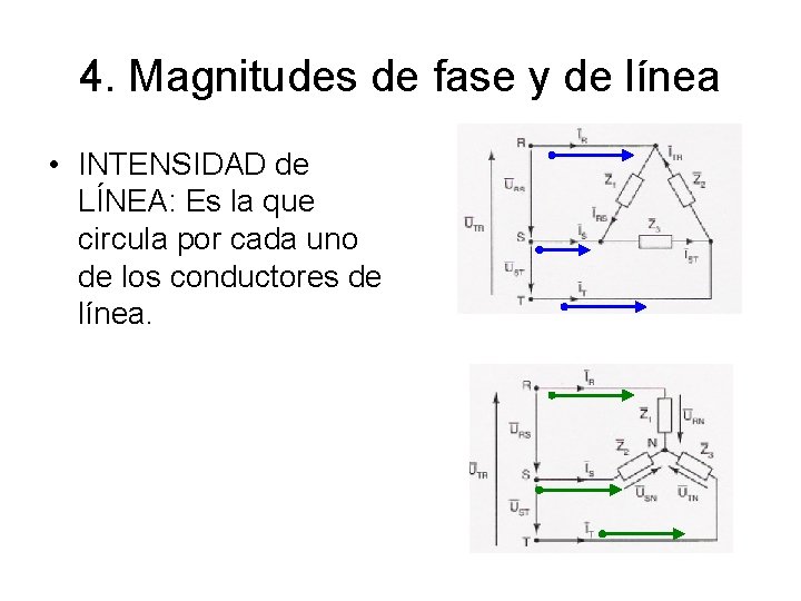 4. Magnitudes de fase y de línea • INTENSIDAD de LÍNEA: Es la que