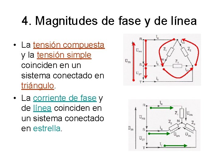 4. Magnitudes de fase y de línea • La tensión compuesta y la tensión