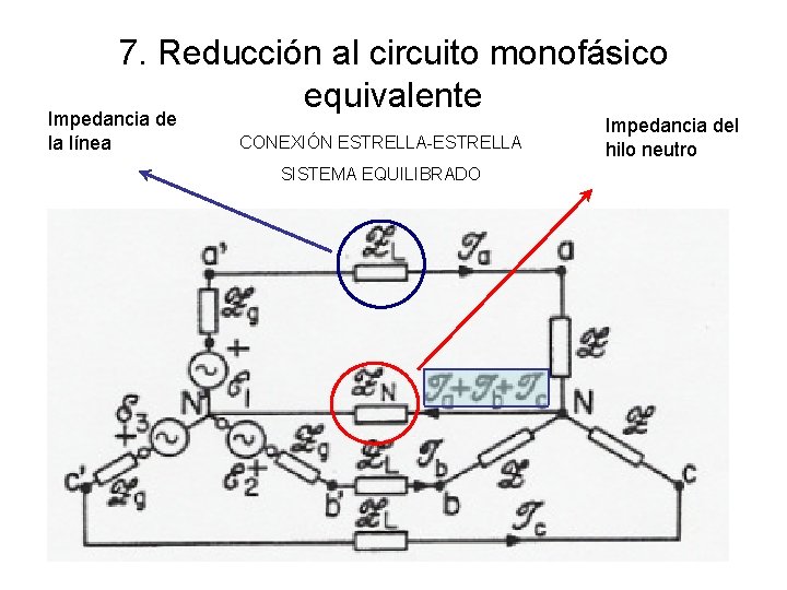 7. Reducción al circuito monofásico equivalente Impedancia de la línea CONEXIÓN ESTRELLA-ESTRELLA SISTEMA EQUILIBRADO