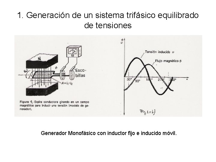 1. Generación de un sistema trifásico equilibrado de tensiones Generador Monofásico con inductor fijo