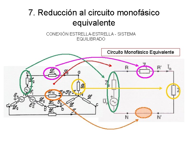 7. Reducción al circuito monofásico equivalente CONEXIÓN ESTRELLA-ESTRELLA - SISTEMA EQUILIBRADO Circuito Monofásico Equivalente