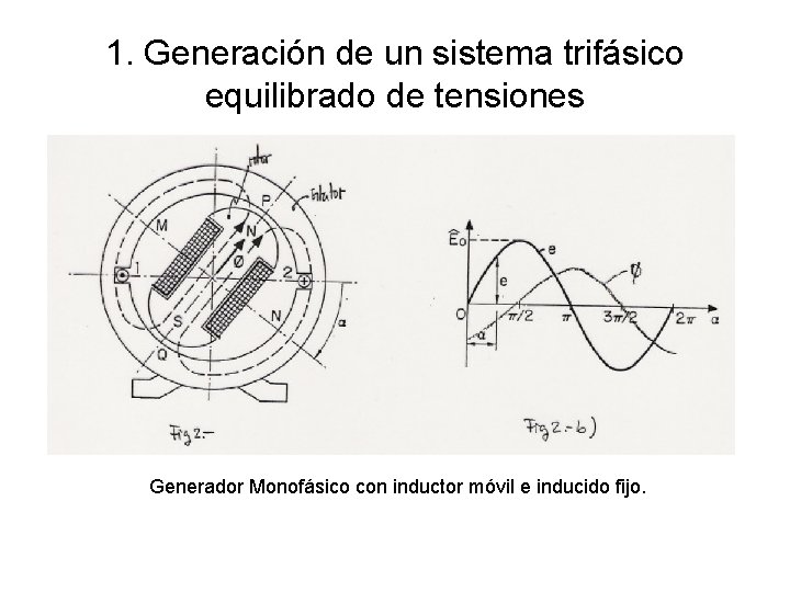 1. Generación de un sistema trifásico equilibrado de tensiones Generador Monofásico con inductor móvil
