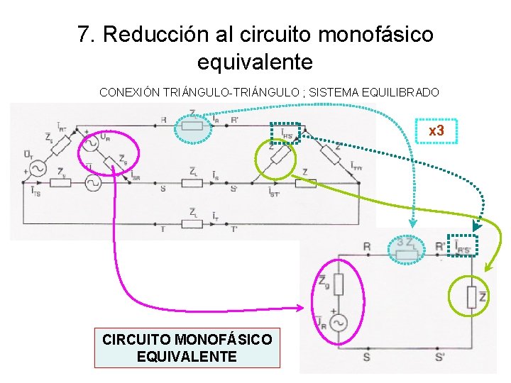 7. Reducción al circuito monofásico equivalente CONEXIÓN TRIÁNGULO-TRIÁNGULO ; SISTEMA EQUILIBRADO x 3 CIRCUITO