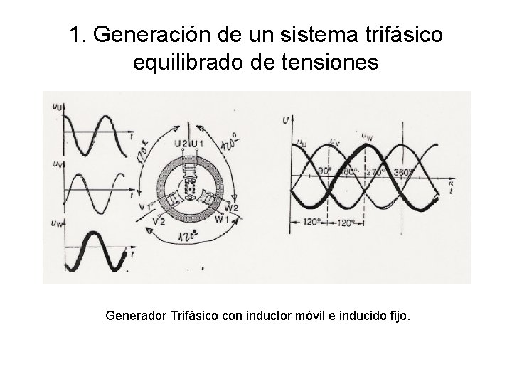 1. Generación de un sistema trifásico equilibrado de tensiones Generador Trifásico con inductor móvil