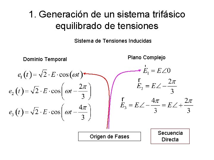 1. Generación de un sistema trifásico equilibrado de tensiones Sistema de Tensiones Inducidas Dominio