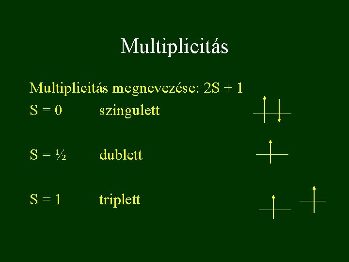 Multiplicitás megnevezése: 2 S + 1 S=0 szingulett S=½ dublett S=1 triplett 