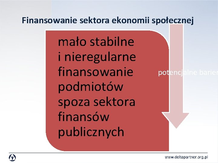 Finansowanie sektora ekonomii społecznej mało stabilne i nieregularne finansowanie podmiotów spoza sektora finansów publicznych Finansowanie sektora ekonomii społecznej mało stabilne i nieregularne finansowanie podmiotów spoza sektora finansów publicznych