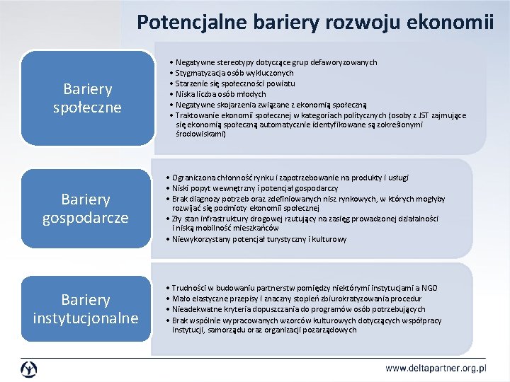 Potencjalne bariery rozwoju ekonomii Bariery społeczne • Negatywne stereotypy dotyczące grup defaworyzowanych • Stygmatyzacja