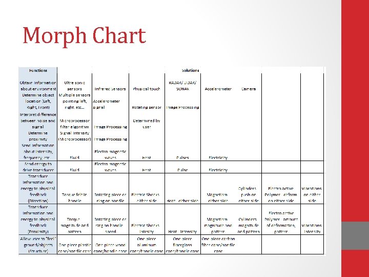 Morph Chart 