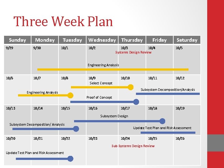 Three Week Plan Sunday 9/29 Monday 9/30 Tuesday 10/1 Wednesday Thursday 10/2 Friday 10/3