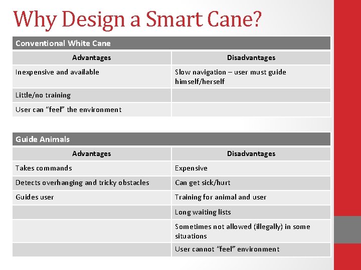 Why Design a Smart Cane? Conventional White Cane Advantages Inexpensive and available Disadvantages Slow