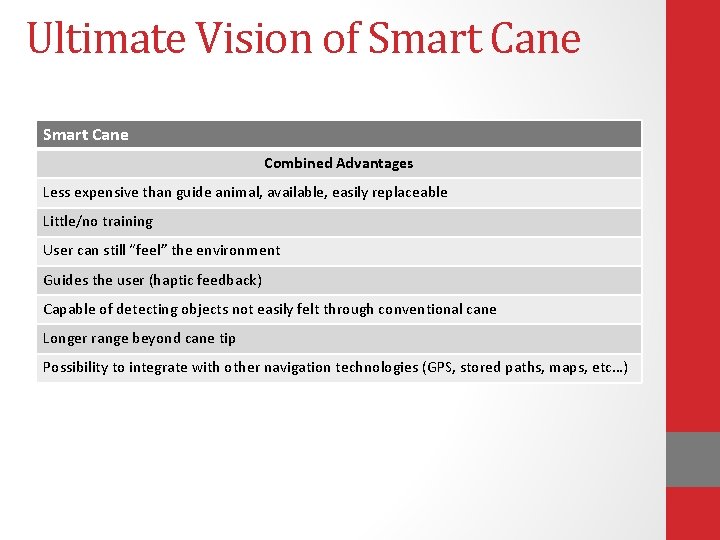 Ultimate Vision of Smart Cane Combined Advantages Less expensive than guide animal, available, easily