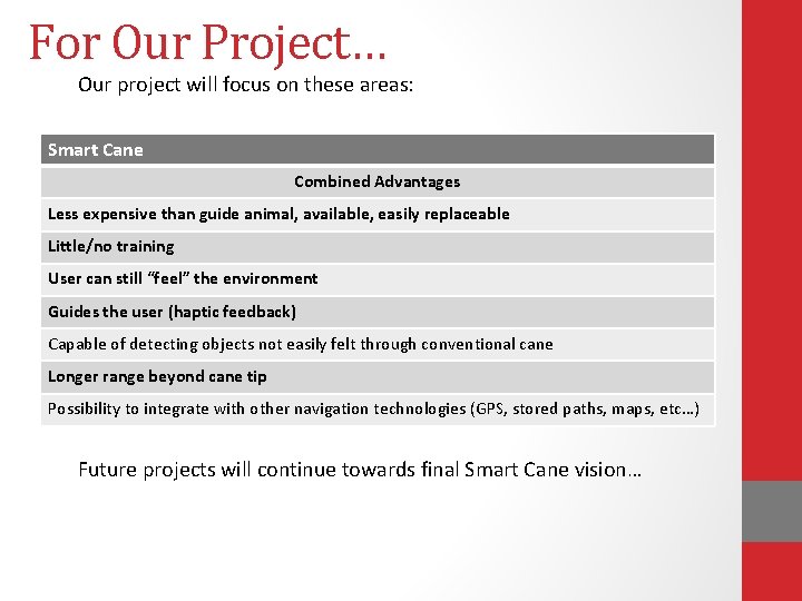 For Our Project… Our project will focus on these areas: Smart Cane Combined Advantages