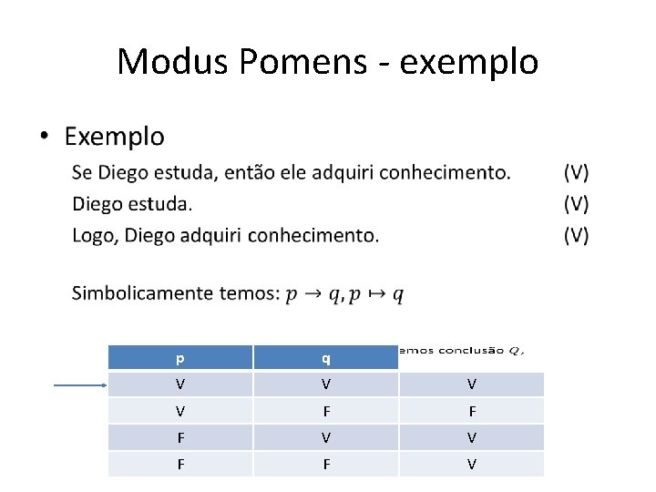 Modus Pomens - exemplo • p q V V F F F V V