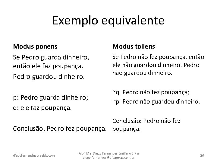 Exemplo equivalente Modus ponens Modus tollens Se Pedro guarda dinheiro, então ele faz poupança.