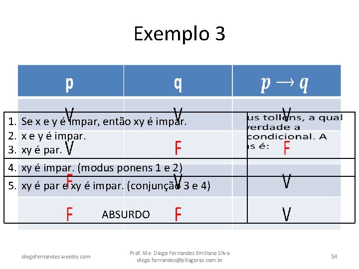 Exemplo 3 • 1. 2. 3. 4. 5. Se x e y é impar,