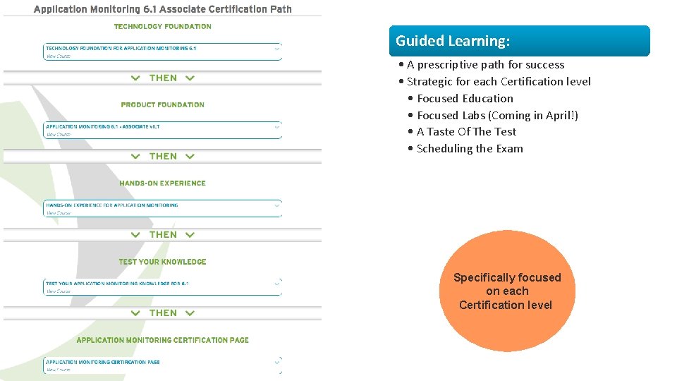 Guided Learning: • A prescriptive path for success • Strategic for each Certification level