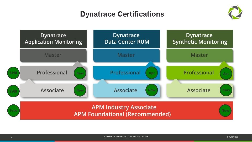 Dynatrace Certifications $450 Now Apr $200 Now Now Free 2 Now COMPANY CONFIDENTIAL –