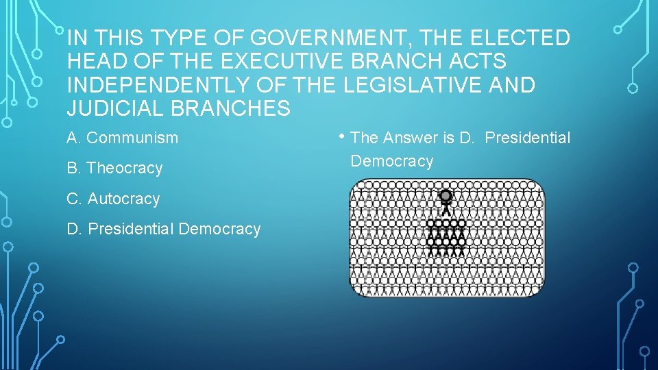 IN THIS TYPE OF GOVERNMENT, THE ELECTED HEAD OF THE EXECUTIVE BRANCH ACTS INDEPENDENTLY IN THIS TYPE OF GOVERNMENT, THE ELECTED HEAD OF THE EXECUTIVE BRANCH ACTS INDEPENDENTLY