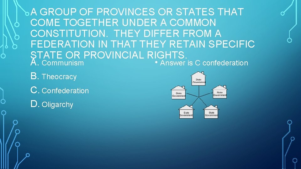 A GROUP OF PROVINCES OR STATES THAT COME TOGETHER UNDER A COMMON CONSTITUTION. THEY A GROUP OF PROVINCES OR STATES THAT COME TOGETHER UNDER A COMMON CONSTITUTION. THEY